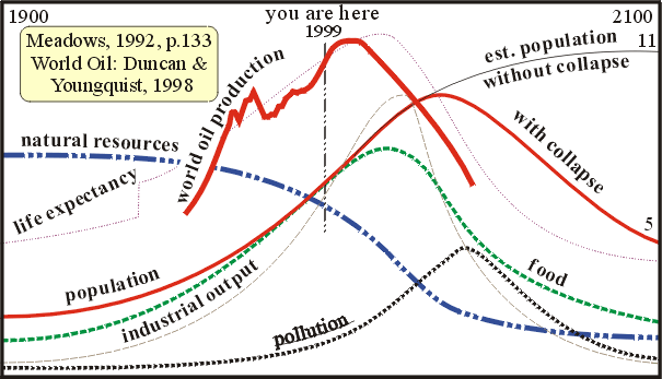 Development 
graph 'You're here'; 30K
